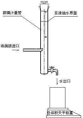Oil and water two-phase metering device