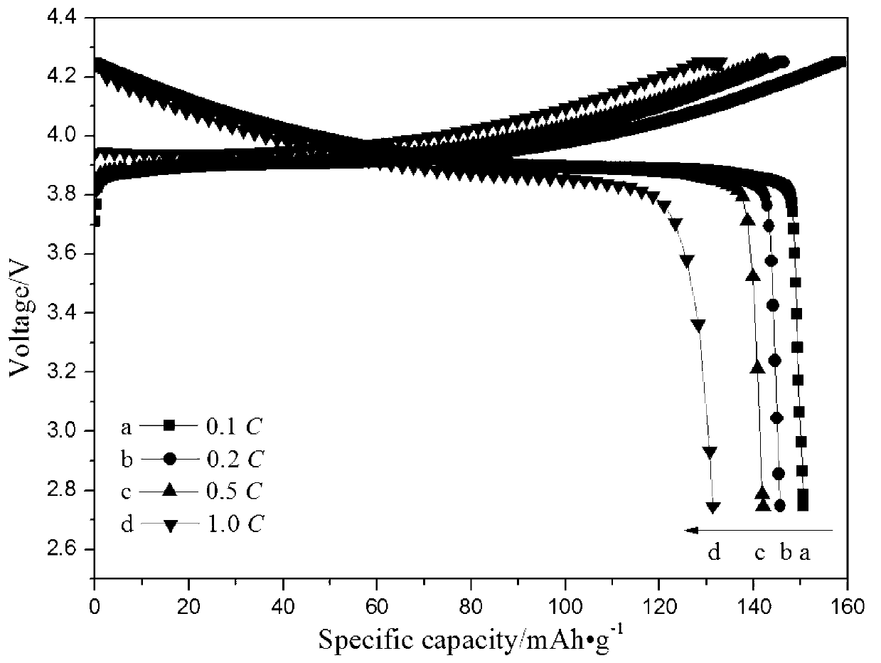 Preparation method of single-ionic conductor SiO2@Li&lt;+1&gt; with core-shell structure in polymer electrolyte