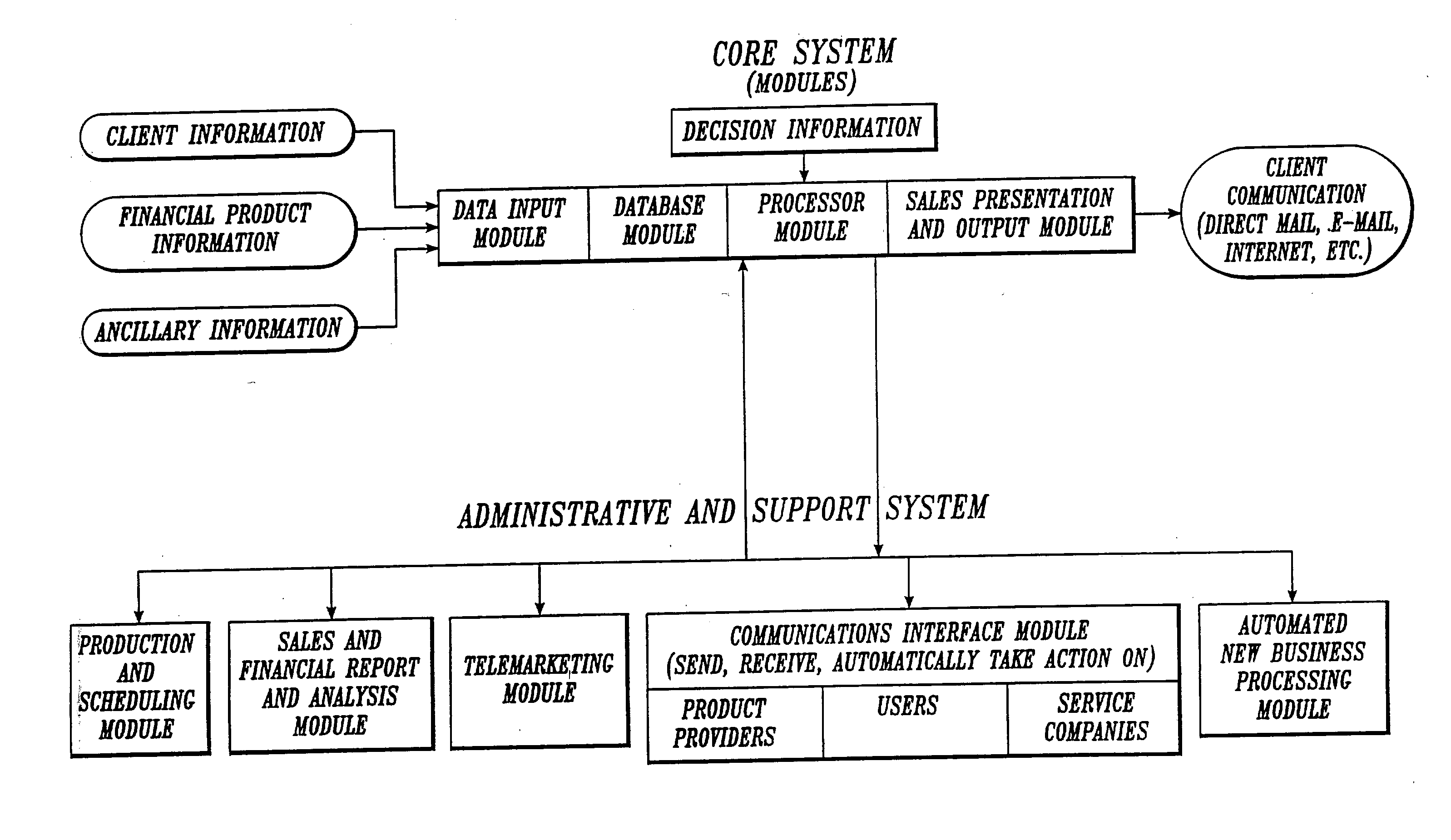 System, method, and computer program product for selecting and presenting financial products and services