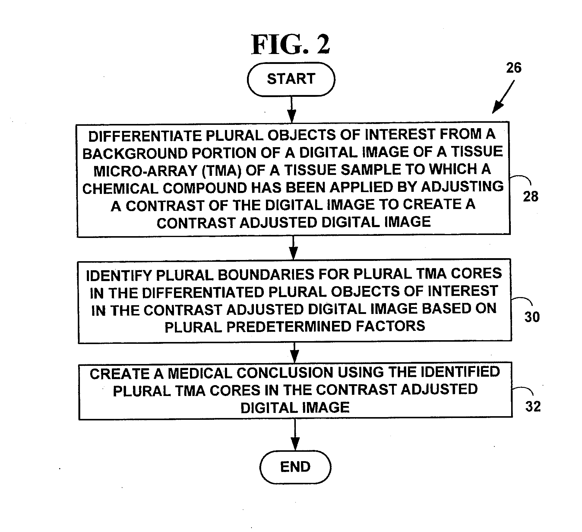 Method for automated processing of digital images of tissue micro-arrays (TMA)