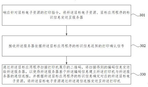 Printer security enhancement system and method and electronic equipment