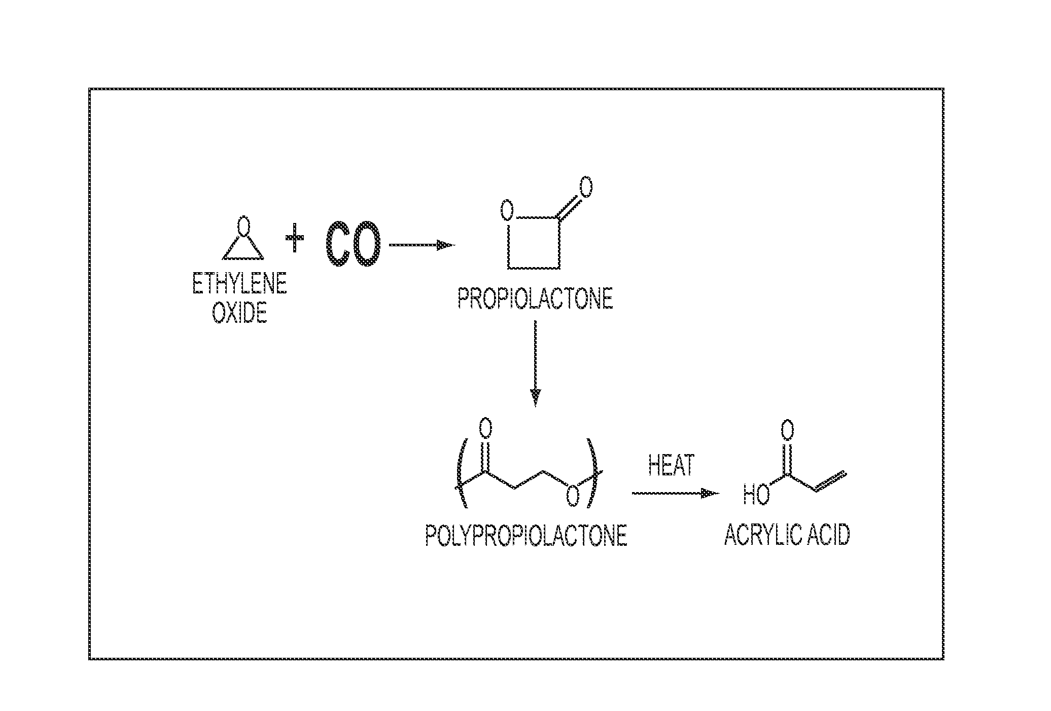 Acrylic acid production methods