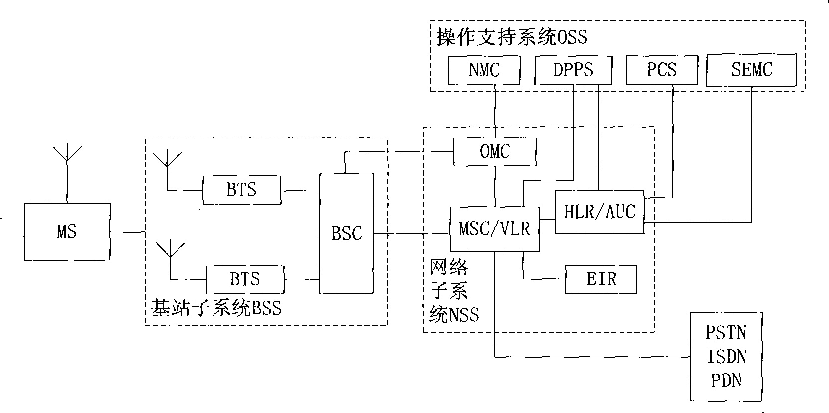 System, device and method for transmitting packet data