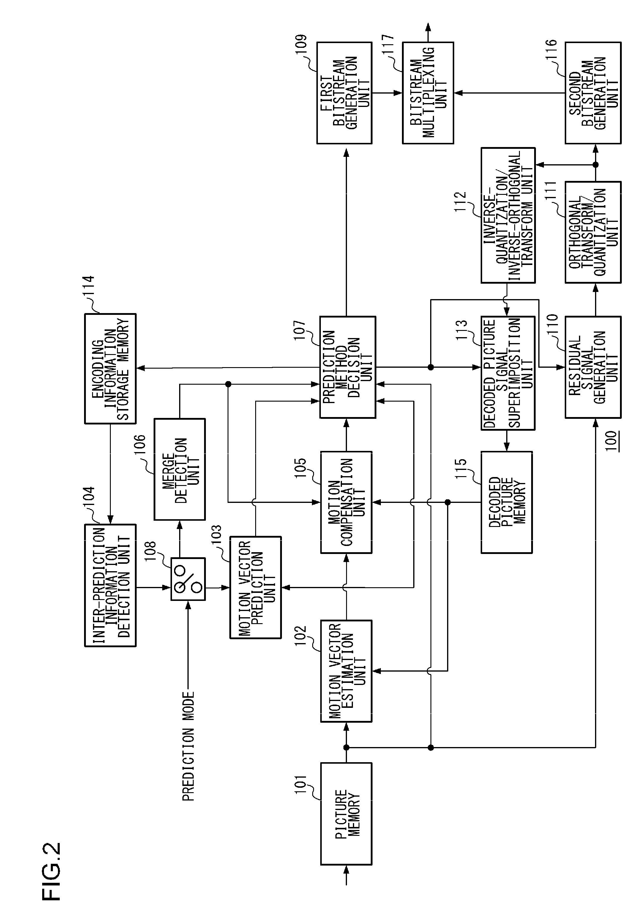 Picture coding device, picture coding method, picture coding program, picture decoding device, picture decoding method, and picture decoding program
