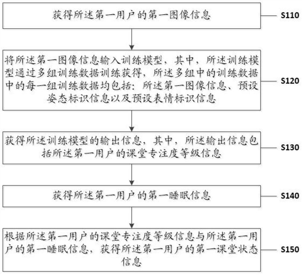 Data processing method and system of block chain