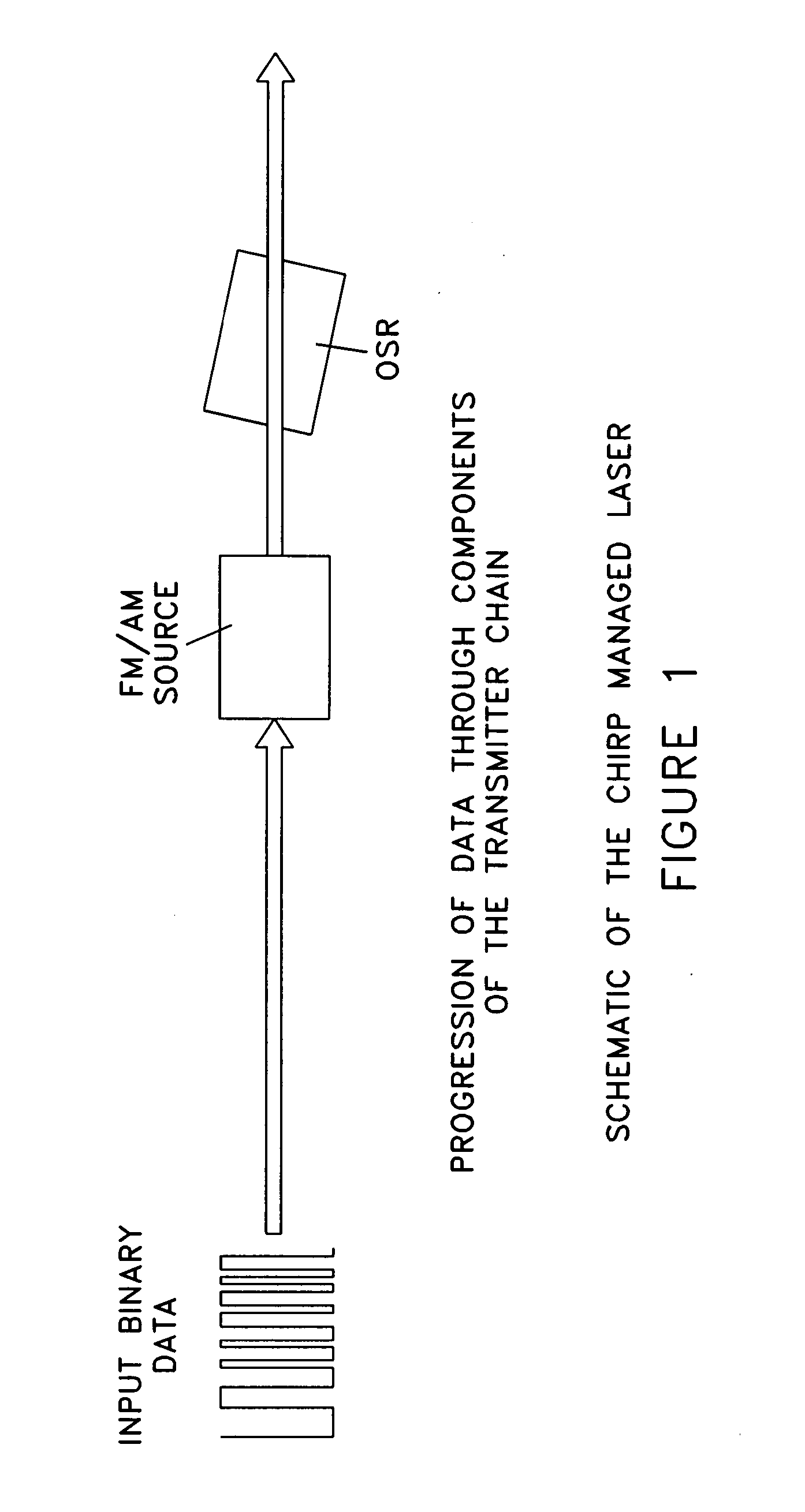 Chirp managed laser (CML) transmitter