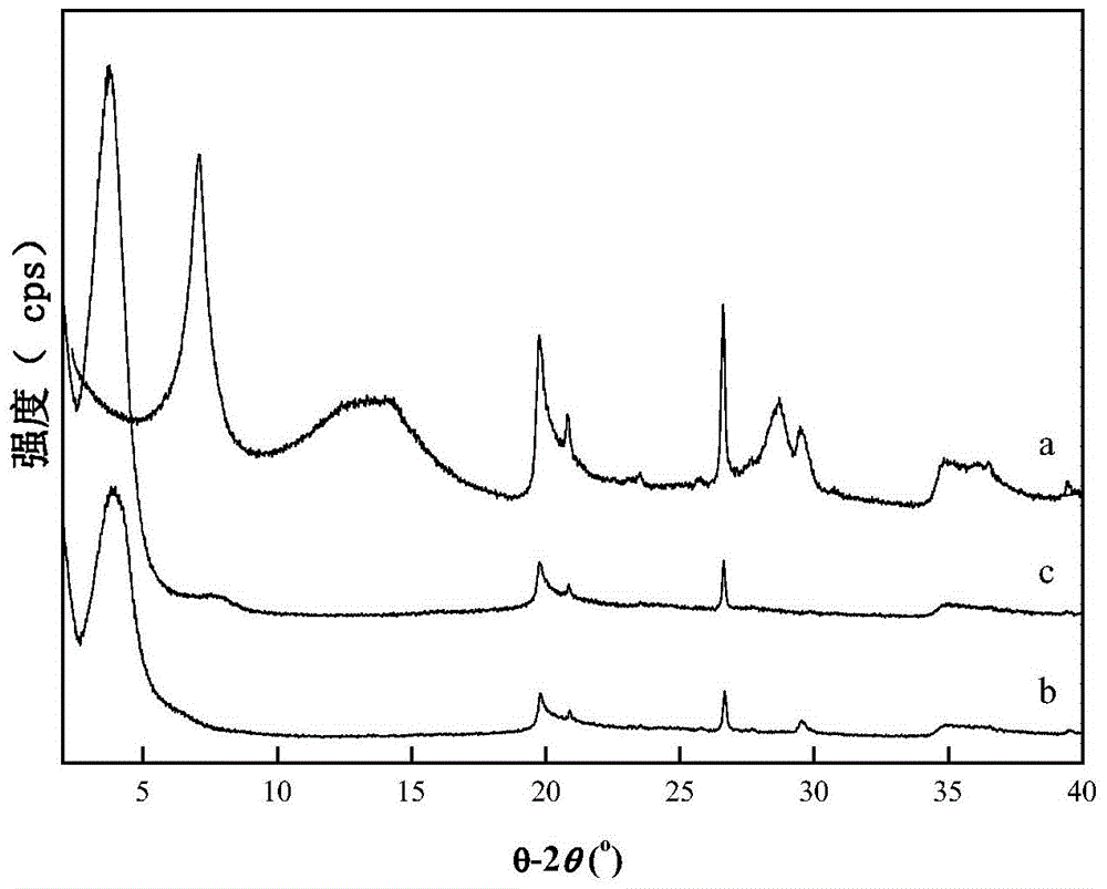 Preparation method of adsorbent of phenolic compound in water