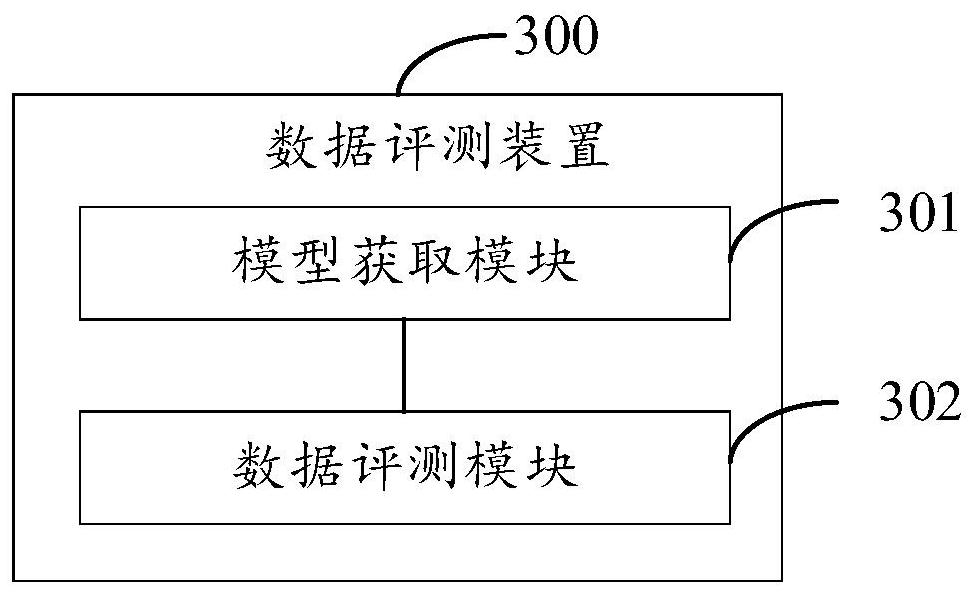 Data evaluation and model training method and device, equipment and storage medium