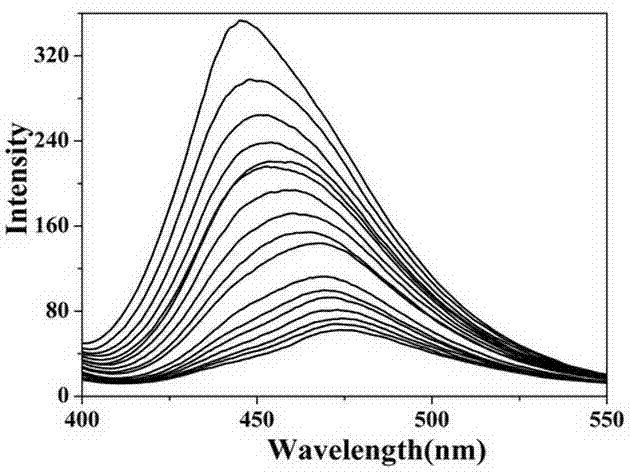 Preparation method of pyrazolone/fluorescent dye self-assembling heterostructure material