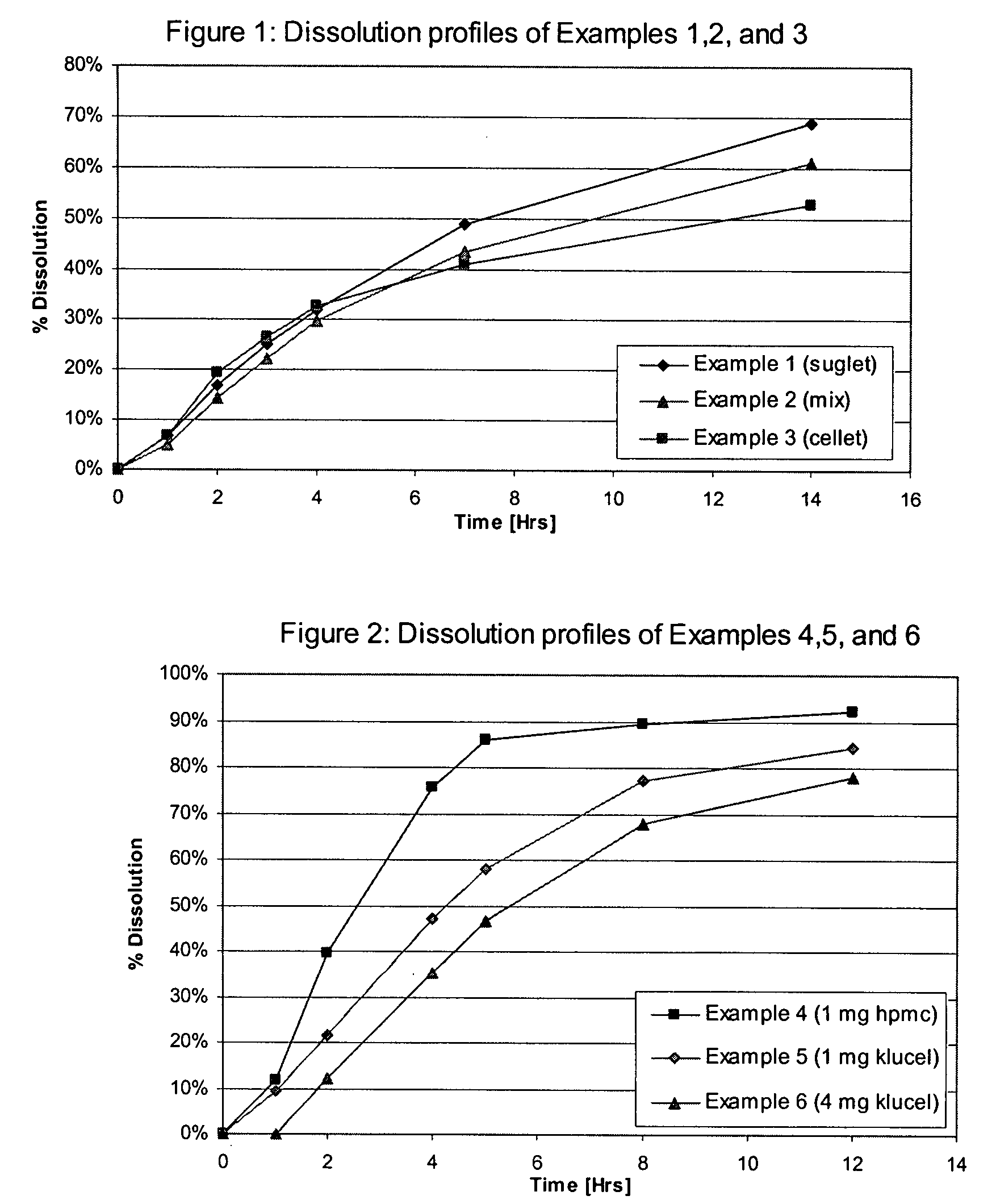 Controlled release formulation of tolterodine