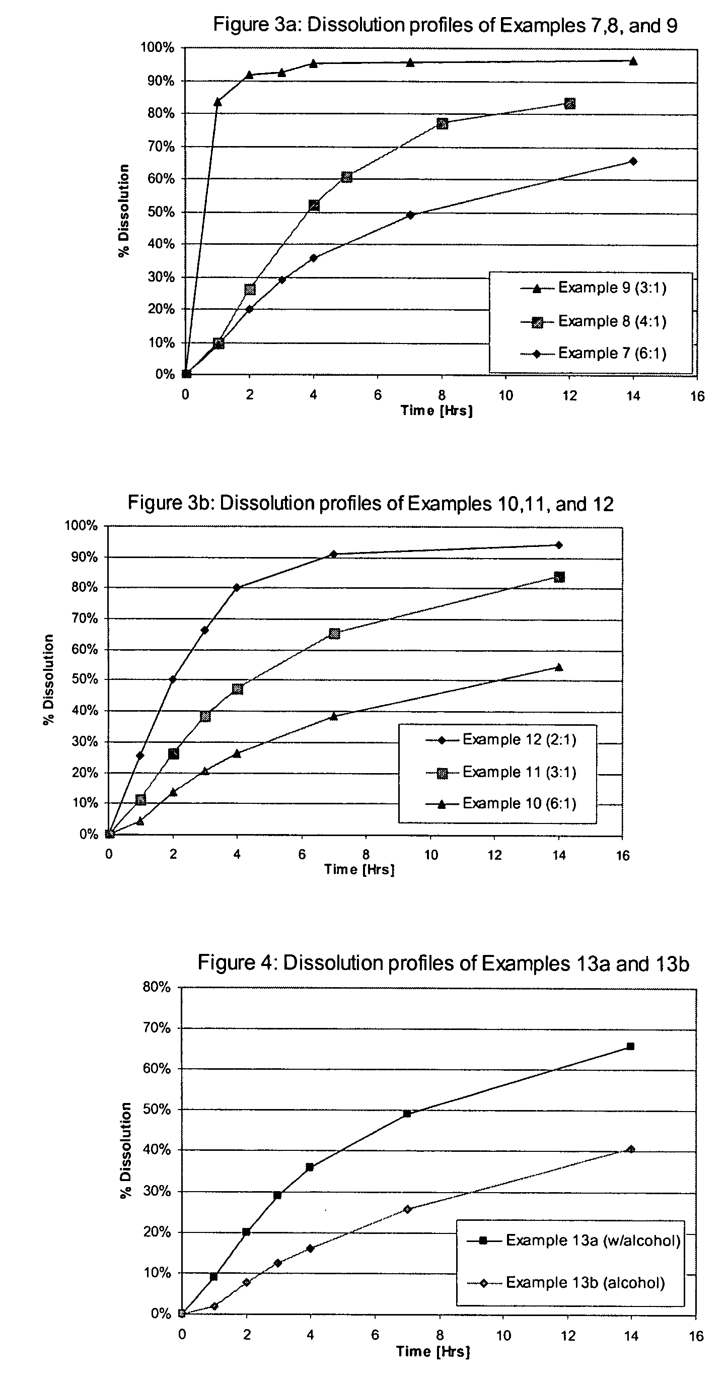 Controlled release formulation of tolterodine