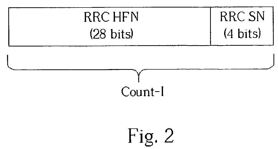 Method for storing a security start value in a wireless communications system