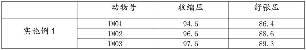 Subcutaneous implant rod for long-acting blood pressure reduction and preparation method of subcutaneous implant rod