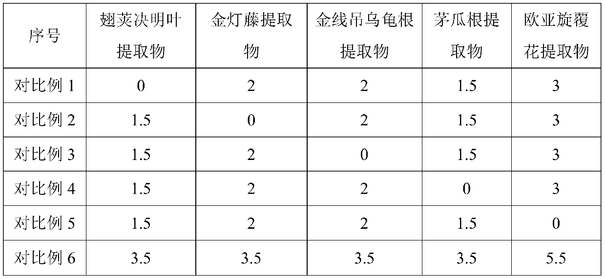 Composite plant extract and application thereof