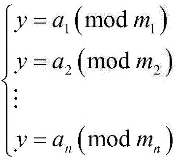 Mobile quantum voting method based on Chinese remainder theorem