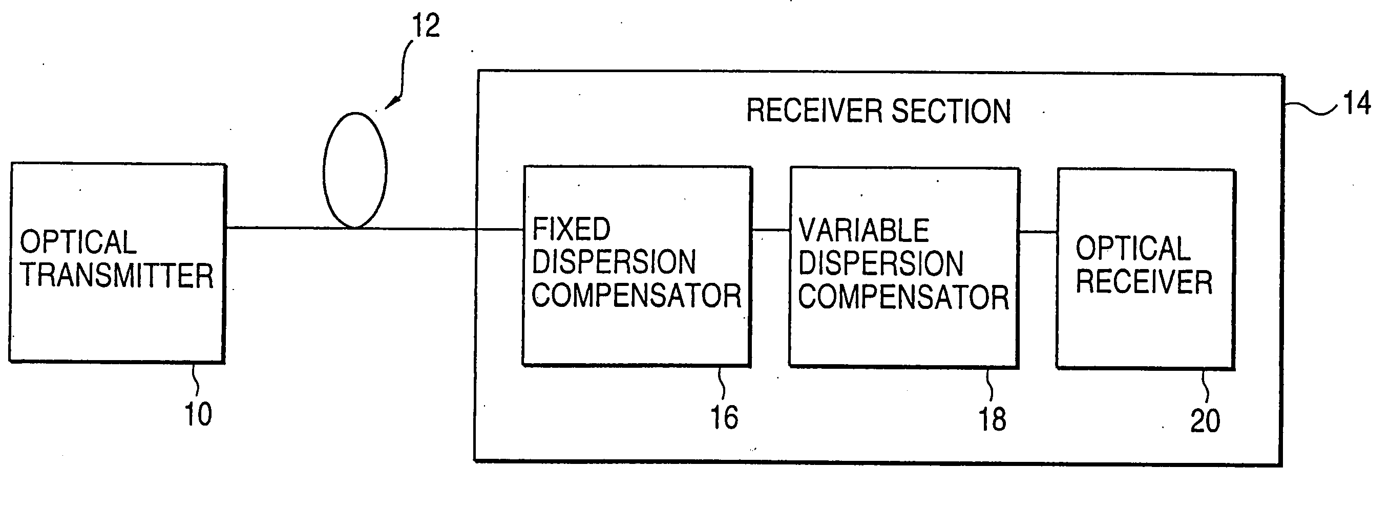 Dispersion compensation apparatus including a fixed dispersion compensator for coarse compensation and a variable dispersion compensator for fine compensation