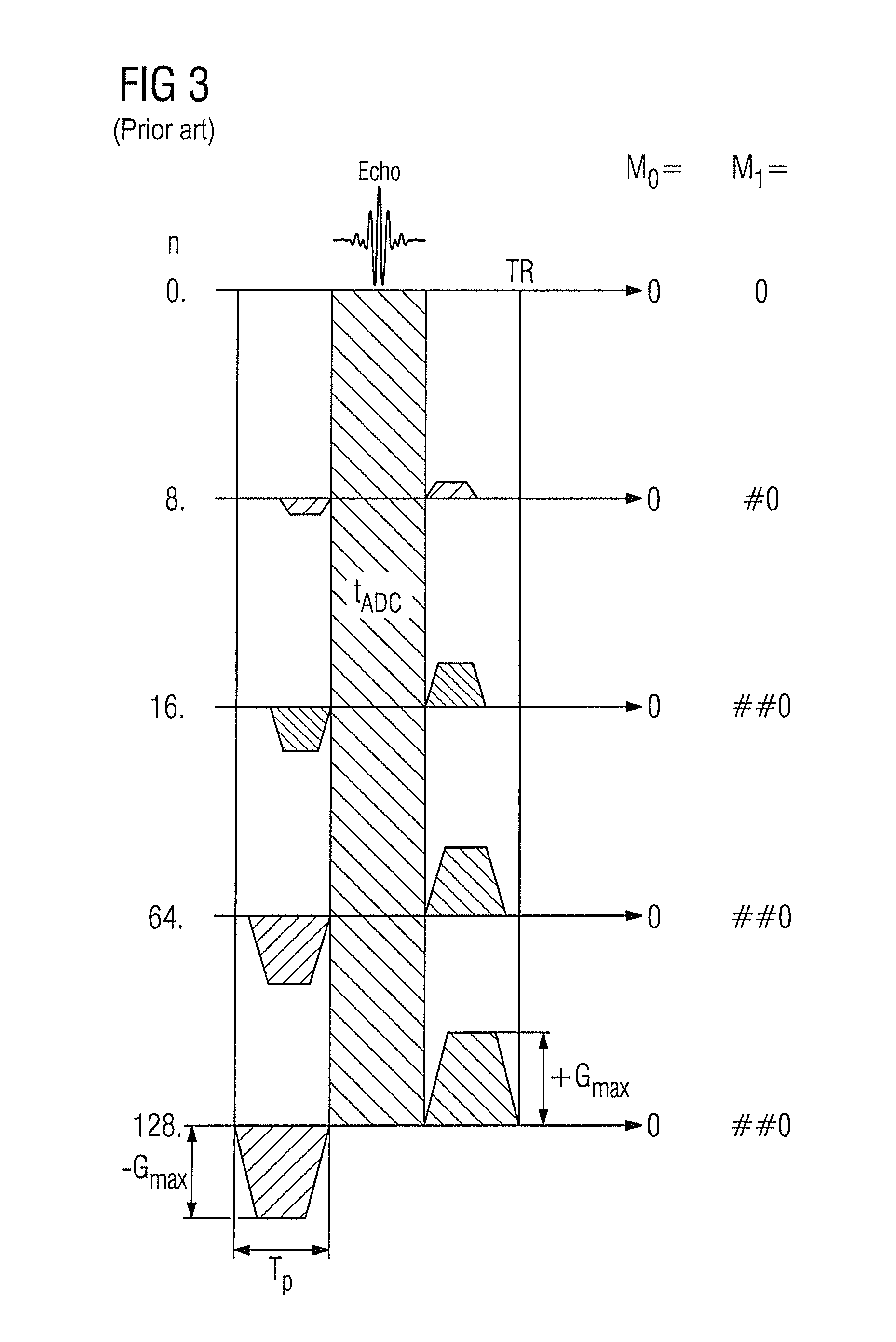 Magnetic resonance imaging method, system and computer-readable storage medium
