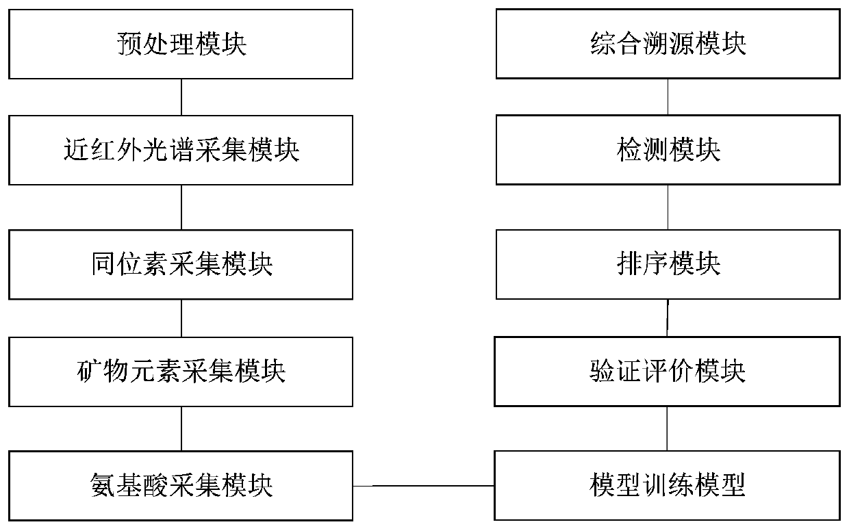 Mixed tracing method and system for imported beef production places