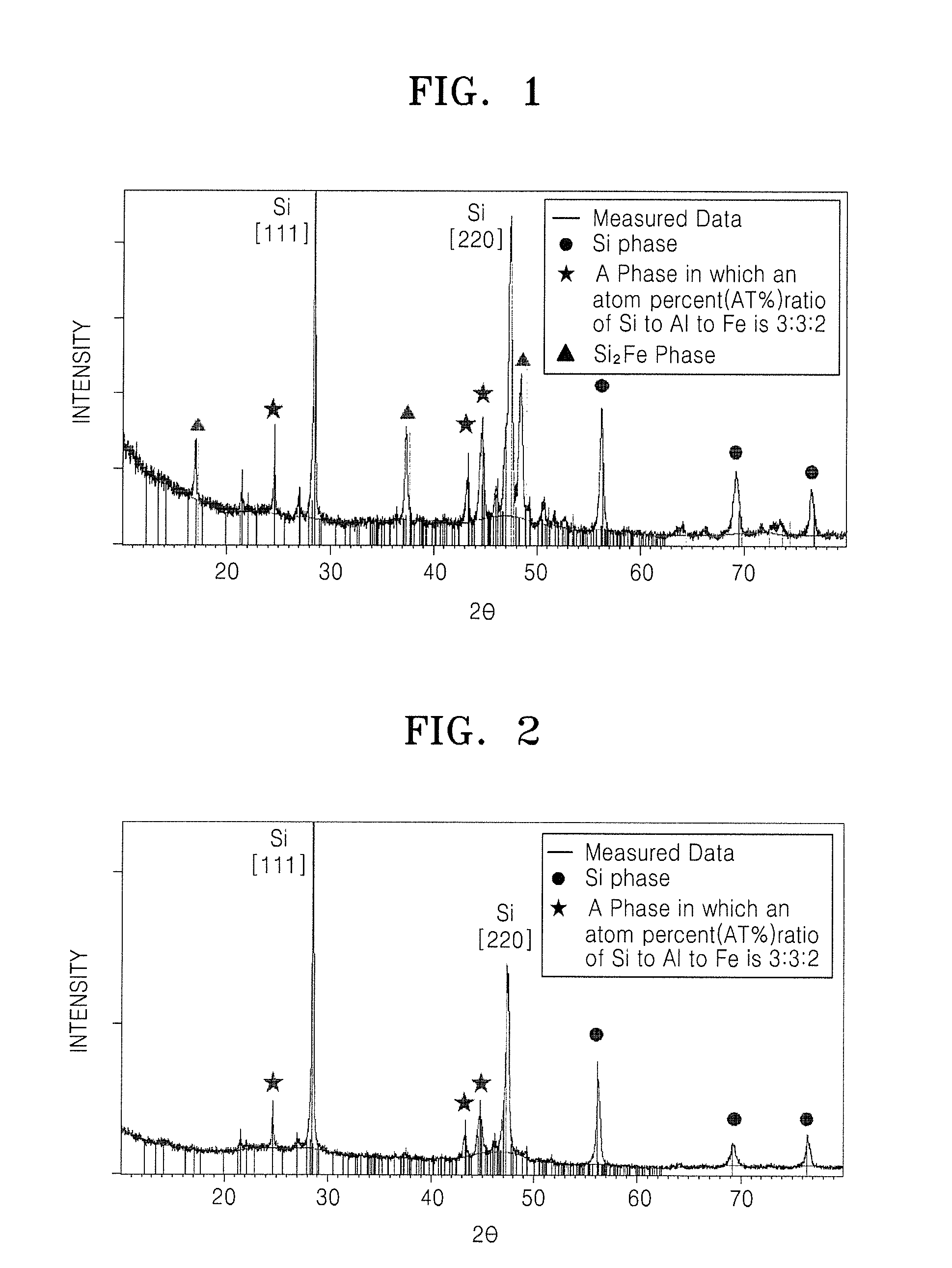 Negative active material, method of preparing the same, negative electrode for lithium secondary battery including negative active material, and lithium secondary battery including negative electrode