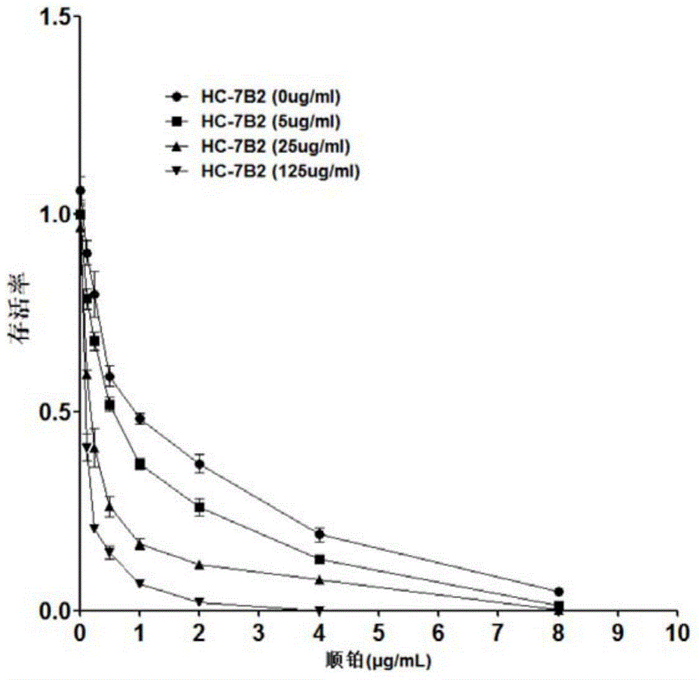 Anti-human-liver-cancer-stem-cell monoclonal antibody