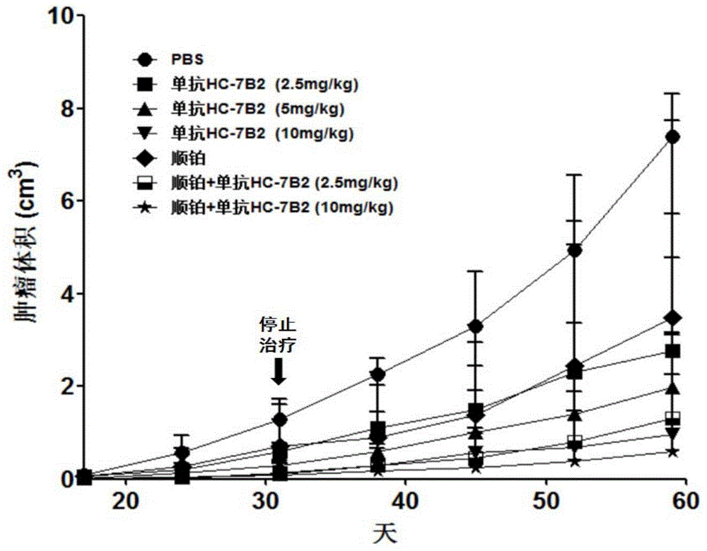 Anti-human-liver-cancer-stem-cell monoclonal antibody