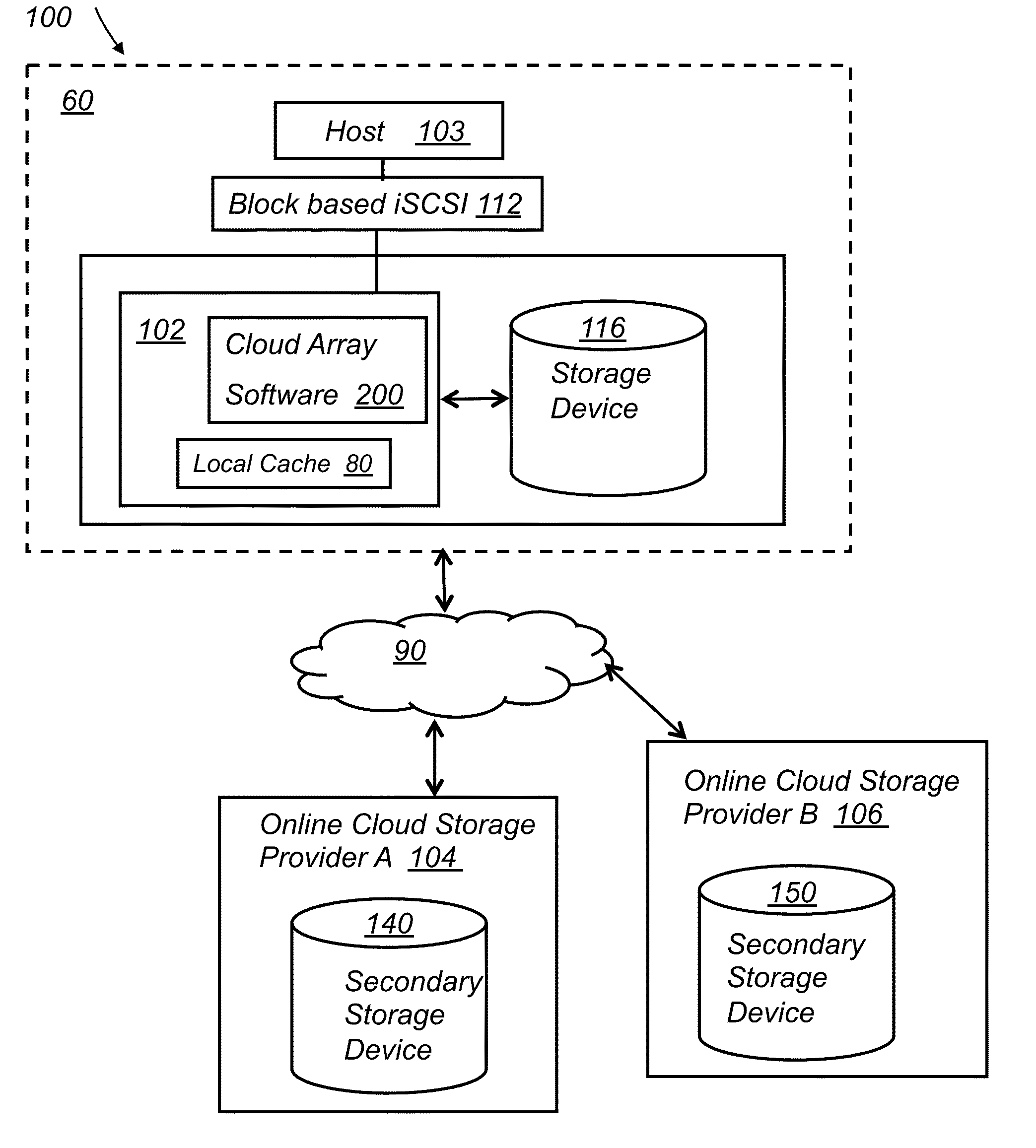 System and method for resource sharing across multi-cloud arrays