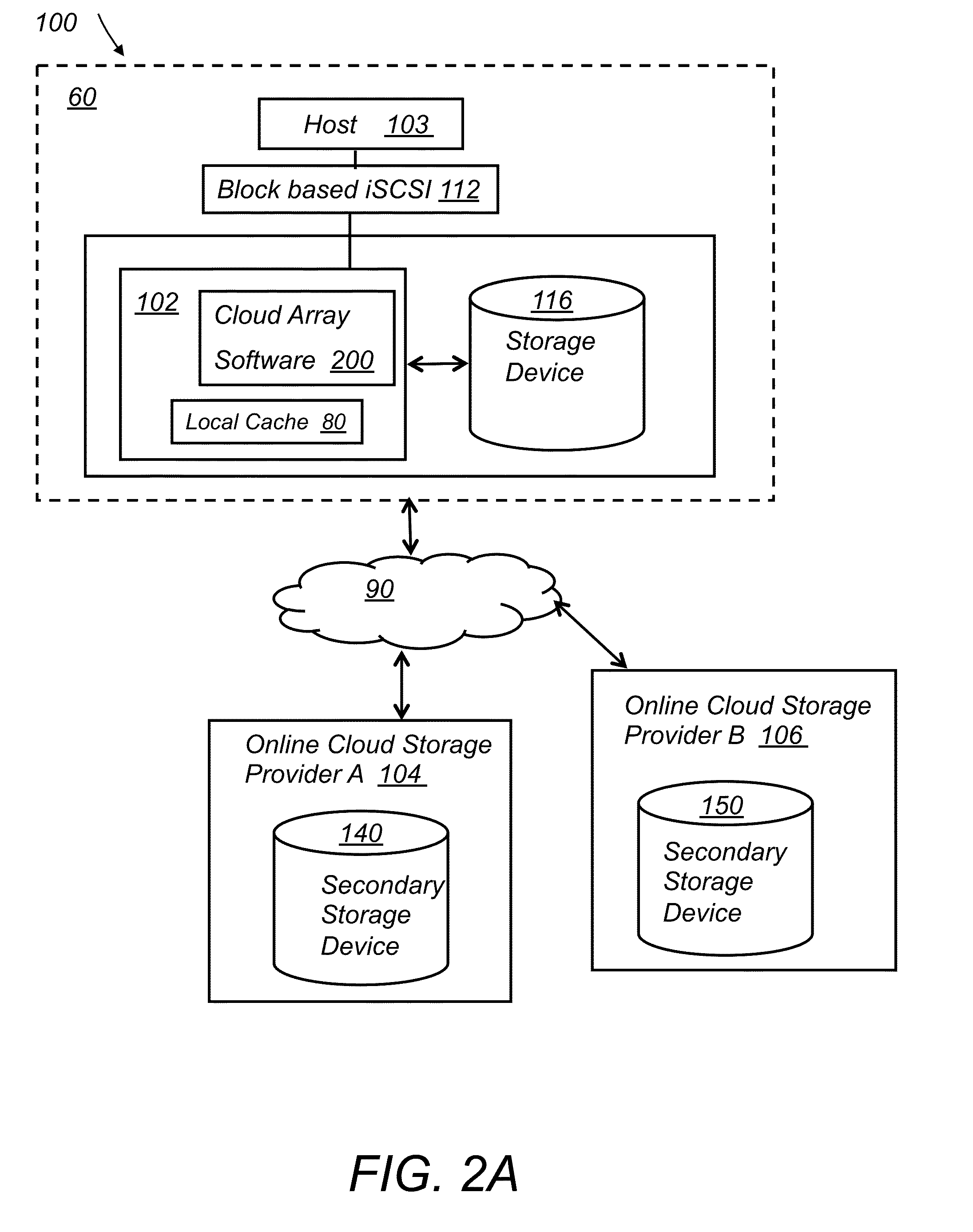 System and method for resource sharing across multi-cloud arrays