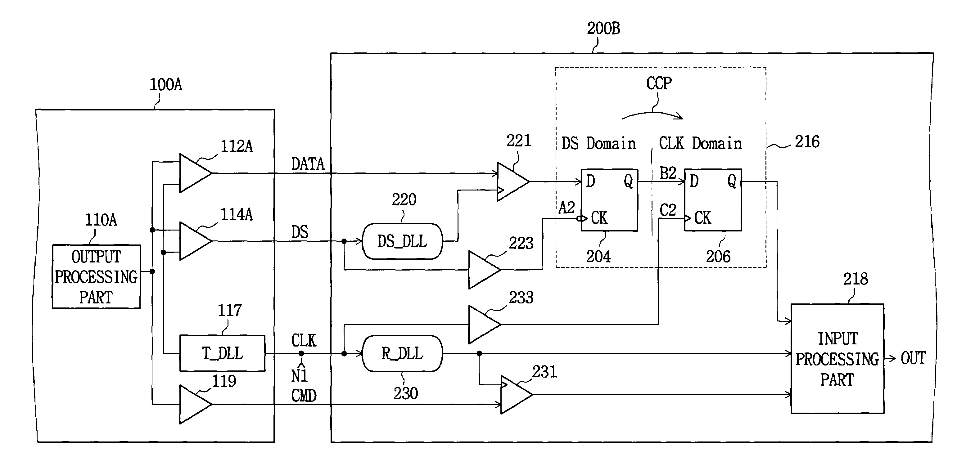 Multi-clock domain data input-processing device having clock-receiving locked loop and clock signal input method thereof