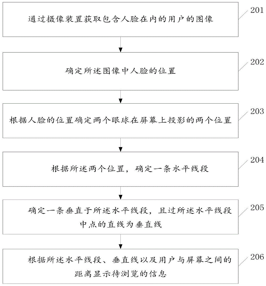 Method and terminal for displaying information