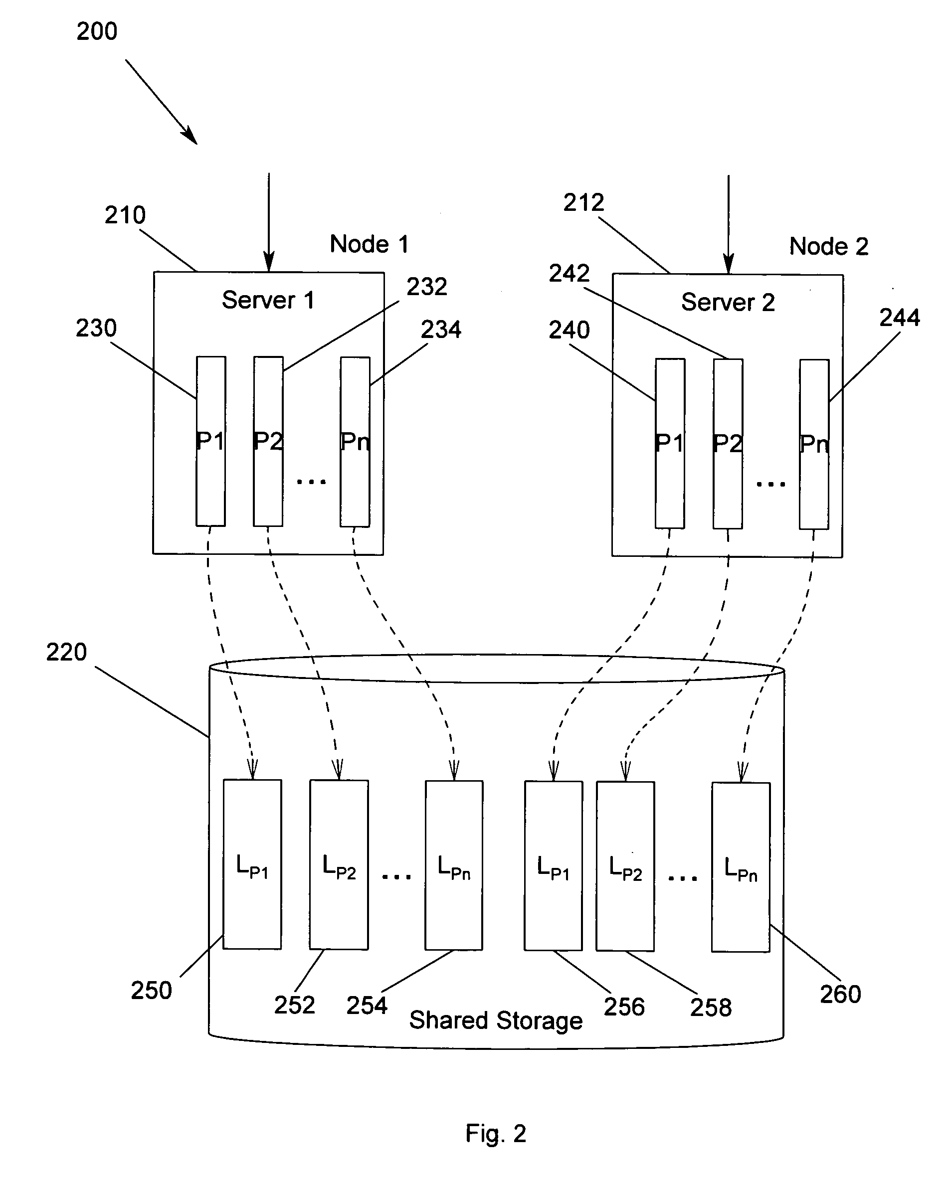 Method, apparatus and program storage device for providing failover for high availability in an N-way shared-nothing cluster system