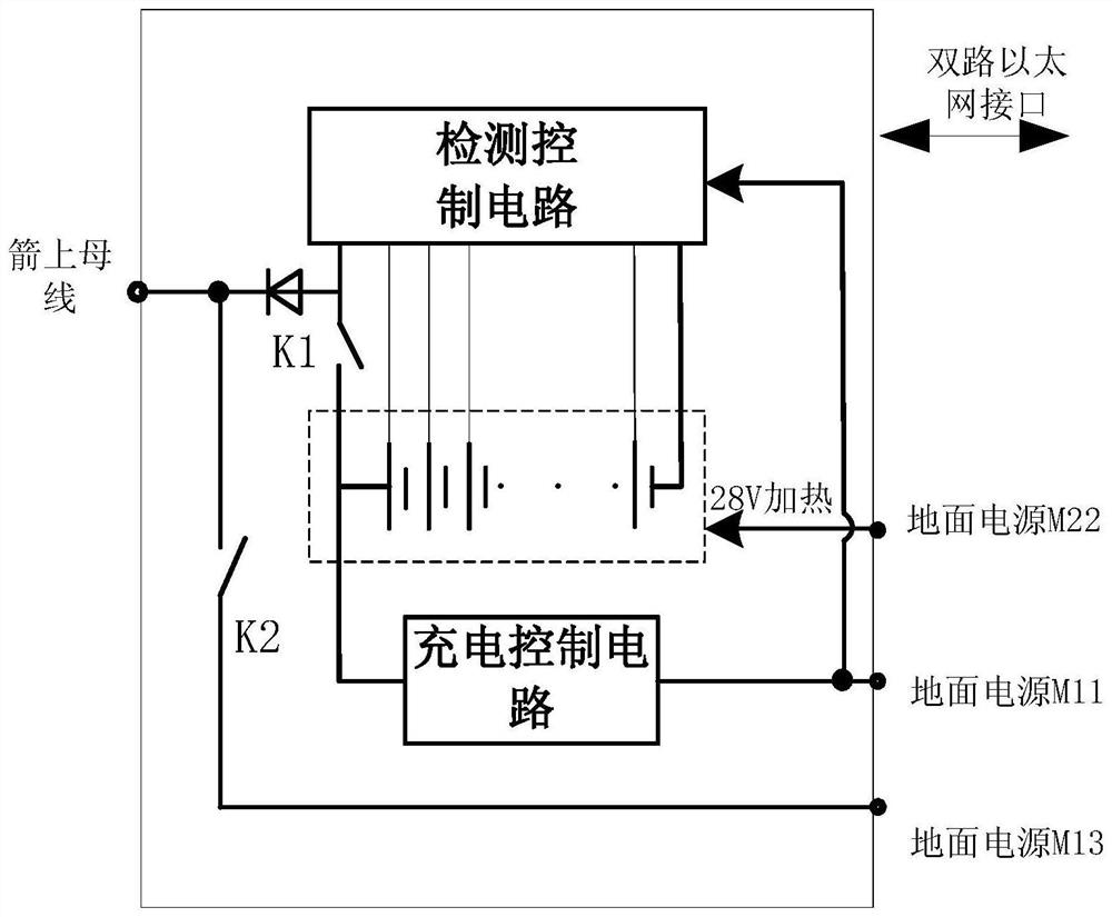 Integrated high reliability lithium battery intelligent management system