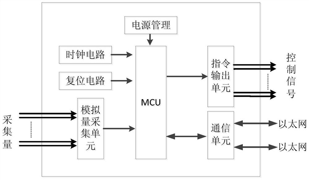 Integrated high reliability lithium battery intelligent management system