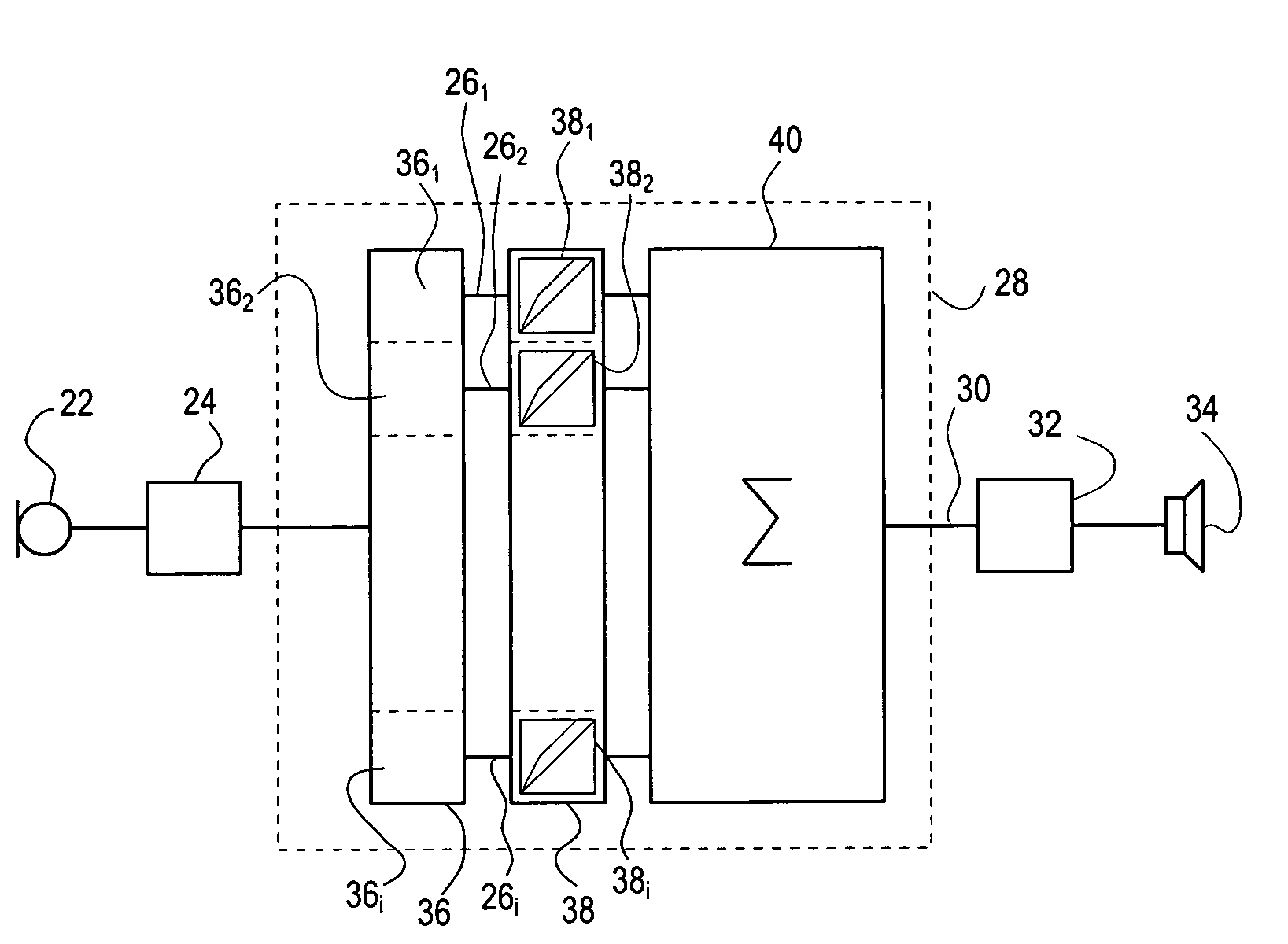 Method of processing a sound signal in a hearing aid