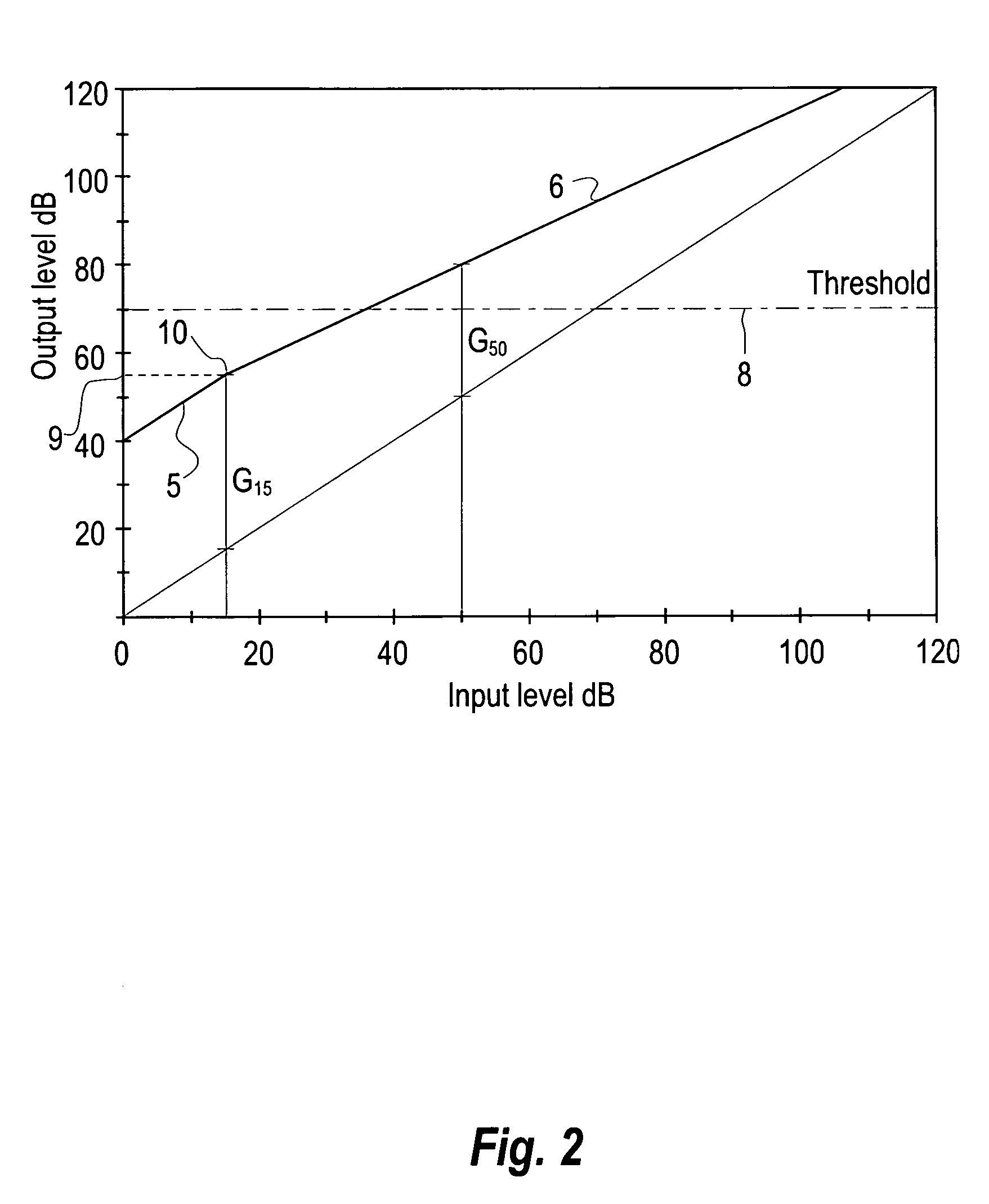 Method of processing a sound signal in a hearing aid
