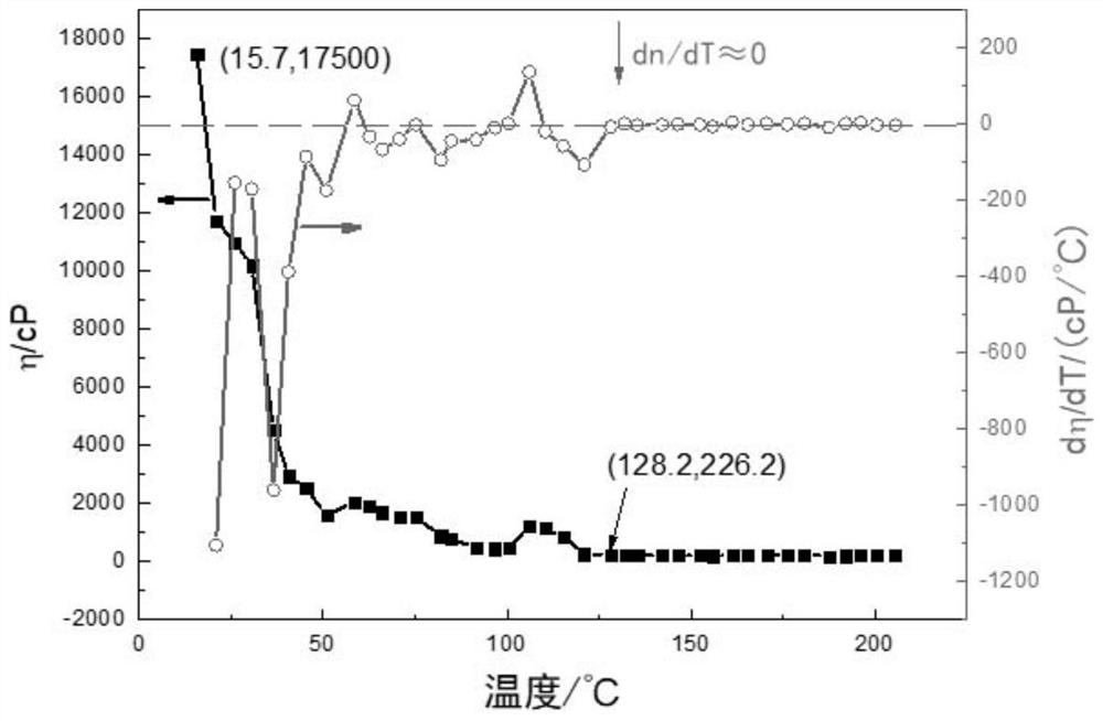 Method and device for graded recovery of mud and base oil in waste oil-based drilling fluid