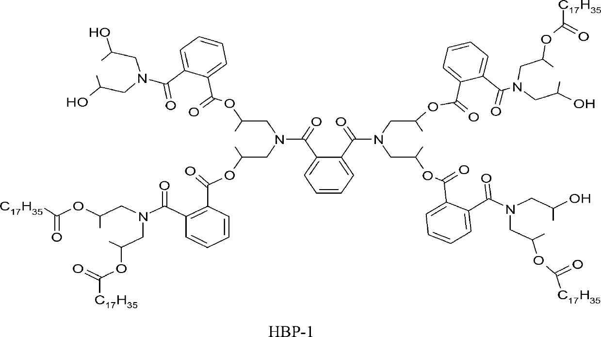 Hyperbranched polymer/polyethylene composite particle hyperploid drafting micro-thin polypropylene fiber preparation method