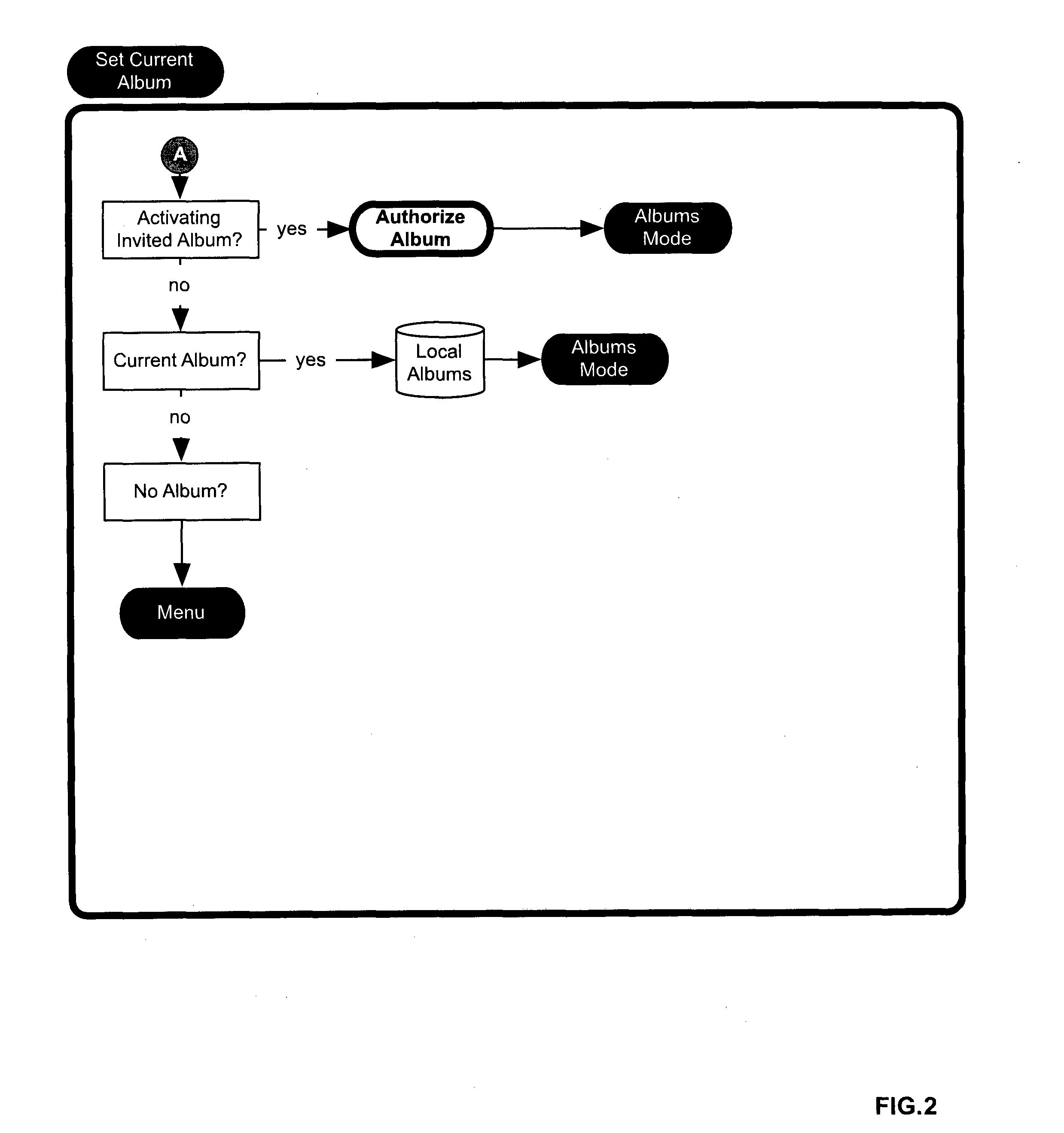 System and method for sharing collaborative digital photo albums