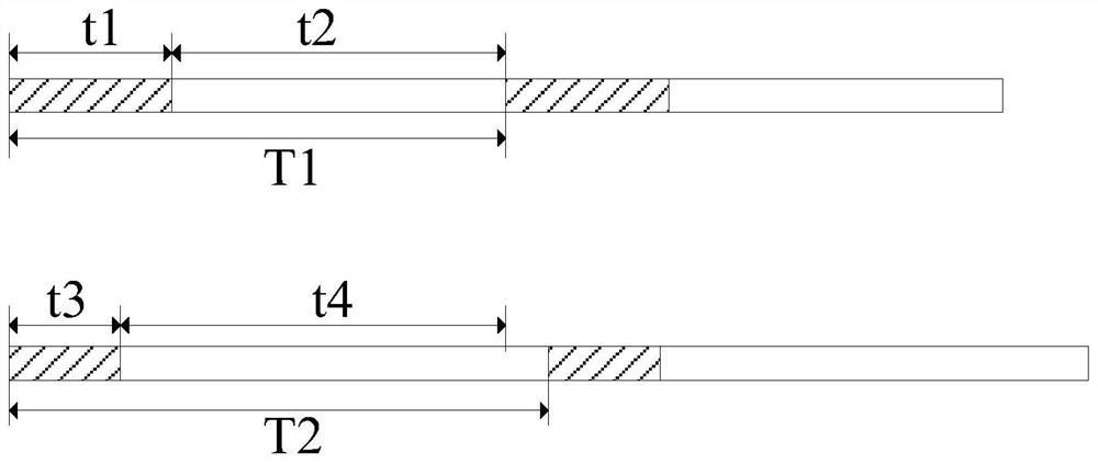 A communication method and mobile terminal