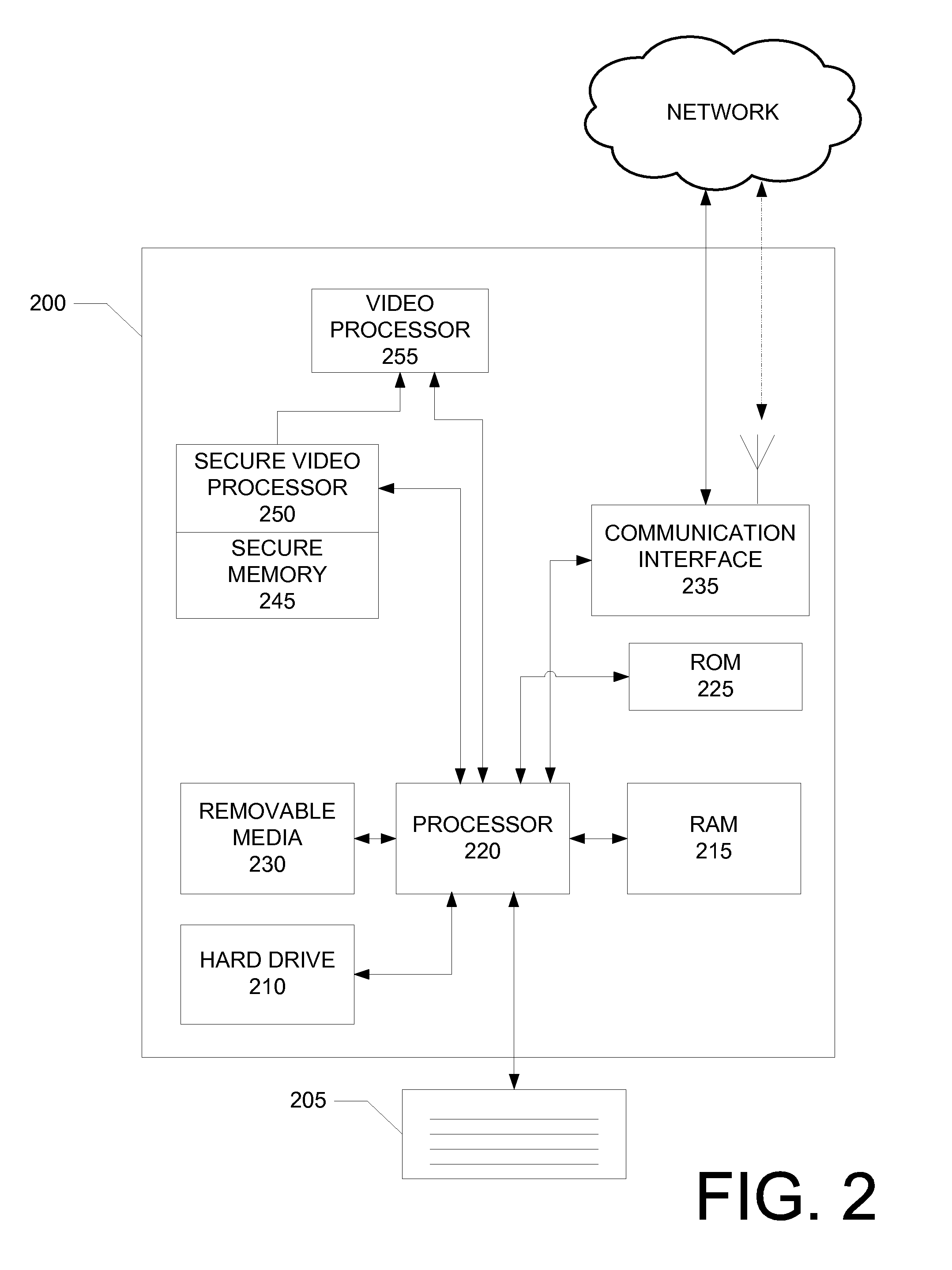 Method for Scalable Access Control Decisions
