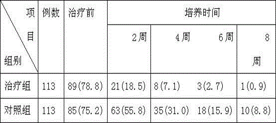 Radix arnebiae and milkvetch root granulation-promoting extract and preparation method