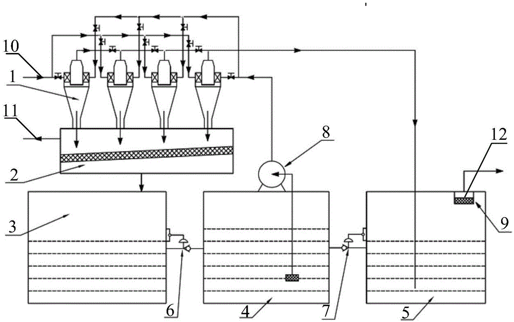 Gas drilling rock debris treatment system based on cyclone separation