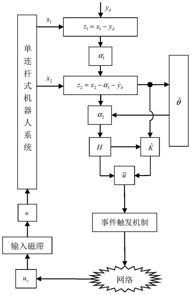 Robot mixing time control method and system with input hysteresis and medium