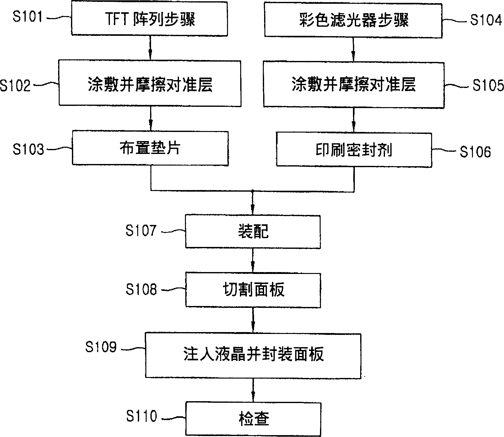 Liquid crystal distributor