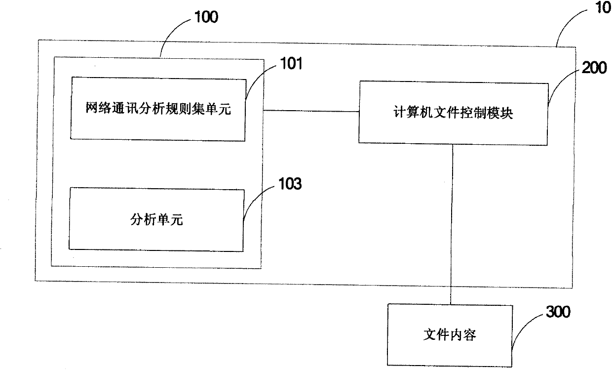 Control method and control system for accessing to computer file contents