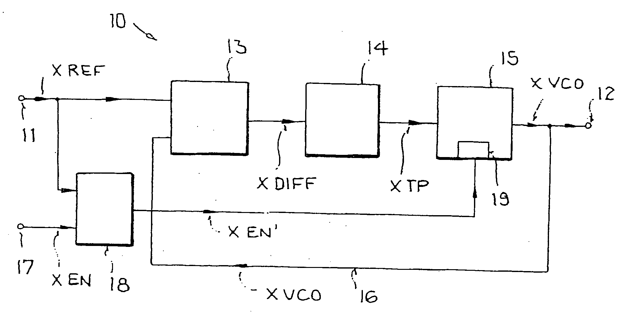 Phase-locked loop