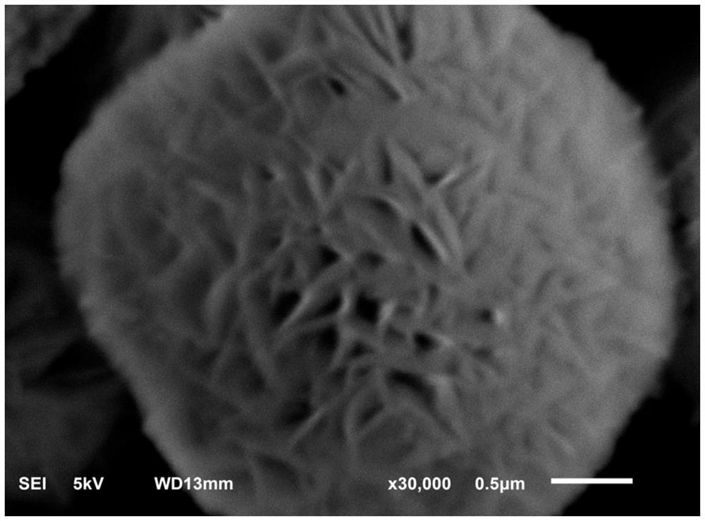 Method for reducing surface alkali content of lithium battery positive electrode material