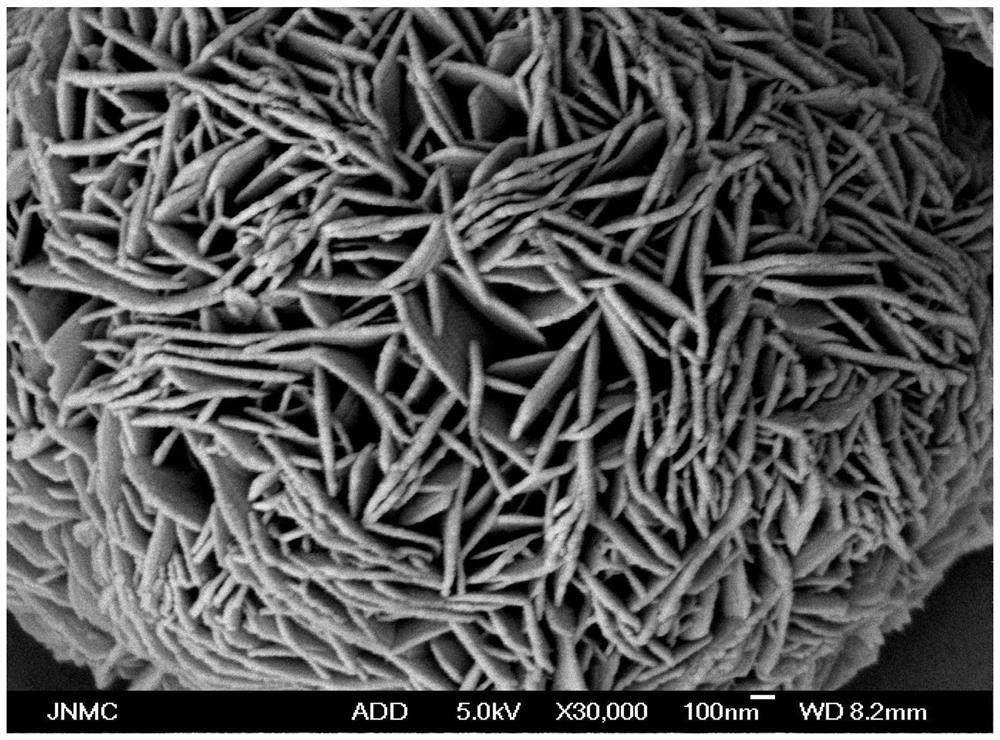 Method for reducing surface alkali content of lithium battery positive electrode material