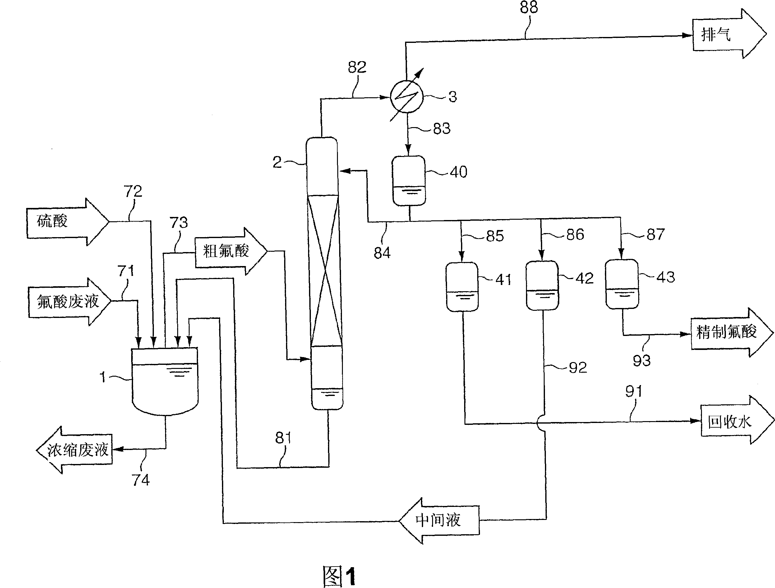 Recovery of hydrofluoric acid