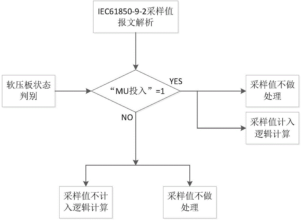 Sampling value display method and system based on optical digital sampling value relay protection device