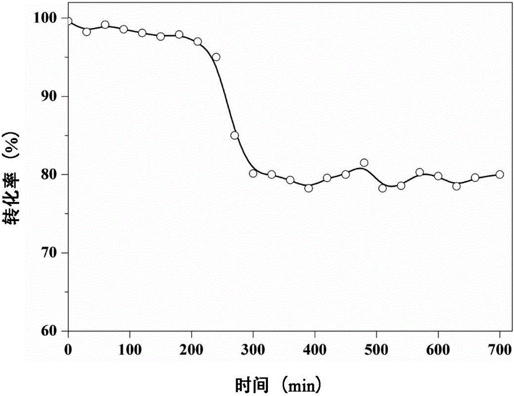 Double-perovskite composite metal oxide catalyst and preparation method and application thereof